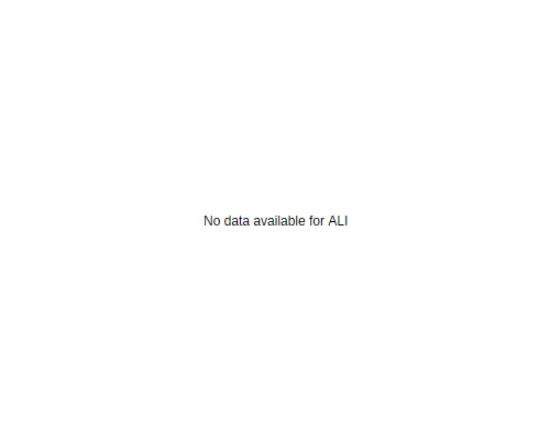 ALI CandleStick Chart