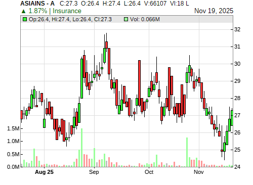 ASIAINS CandleStick Chart