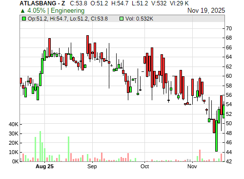 ATLASBANG CandleStick Chart