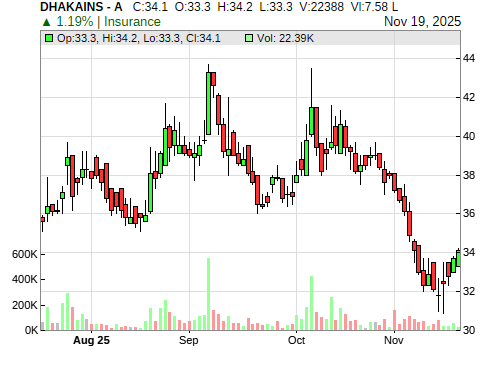 DHAKAINS CandleStick Chart