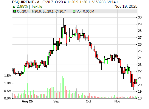ESQUIRENIT CandleStick Chart