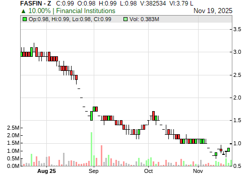 FASFIN CandleStick Chart