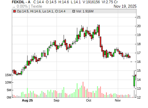 FEKDIL CandleStick Chart