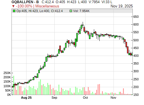 GQBALLPEN CandleStick Chart
