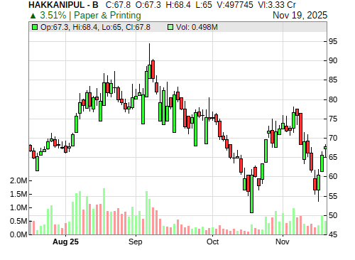 HAKKANIPUL CandleStick Chart