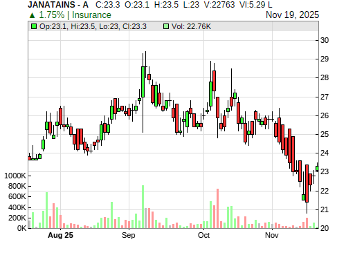 JANATAINS CandleStick Chart