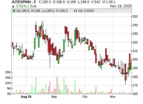 JUTESPINN CandleStick Chart