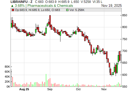 LIBRAINFU CandleStick Chart