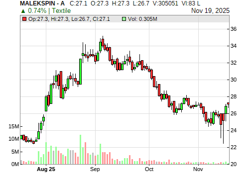 MALEKSPIN CandleStick Chart