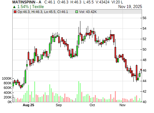 MATINSPINN CandleStick Chart
