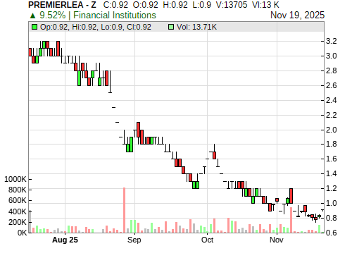 PREMIERLEA CandleStick Chart
