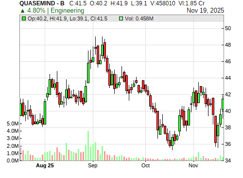 QUASEMIND CandleStick Chart