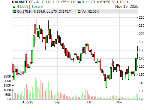 RAHIMTEXT CandleStick Chart