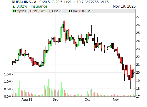 RUPALIINS CandleStick Chart