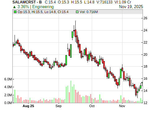 SALAMCRST CandleStick Chart