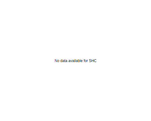 SHC CandleStick Chart