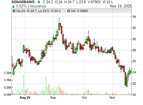 SONARBAINS CandleStick Chart