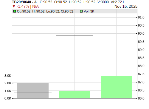 TB20Y0640 CandleStick Chart