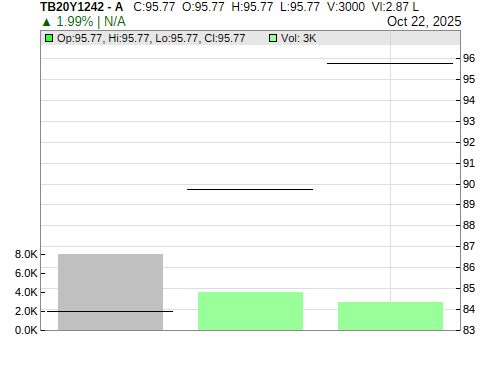 TB20Y1242 CandleStick Chart