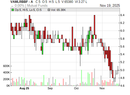 VAMLRBBF CandleStick Chart