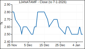 1JANATAMF Closing Price