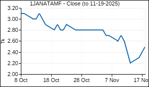 1JANATAMF Closing Price