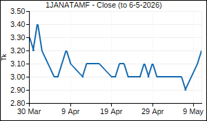 1JANATAMF Closing Price