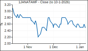 1JANATAMF Closing Price