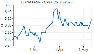 1JANATAMF Closing Price