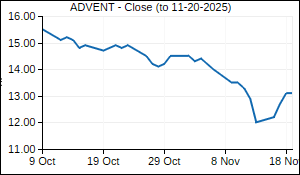 ADVENT Closing Price