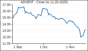 ADVENT Closing Price