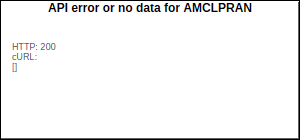 AMCLPRAN Closing Price