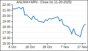 ANLIMAYARN Closing Price