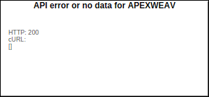 APEXWEAV Closing Price