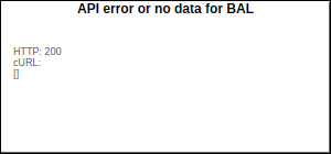 BAL Closing Price