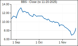 BBS Closing Price