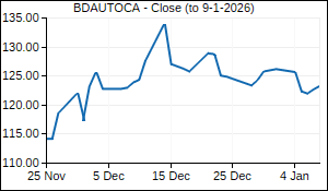 BDAUTOCA Closing Price
