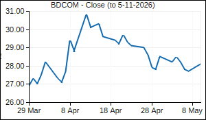 BDCOM Closing Price