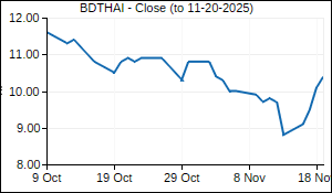 BDTHAI Closing Price