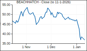 BEACHHATCH Closing Price