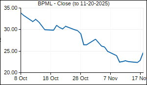 BPML Closing Price