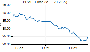 BPML Closing Price