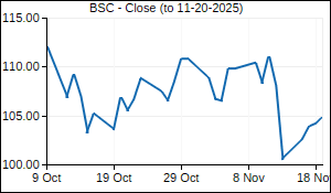 BSC Closing Price
