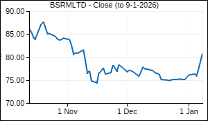 BSRMLTD Closing Price