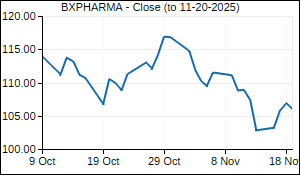 BXPHARMA Closing Price
