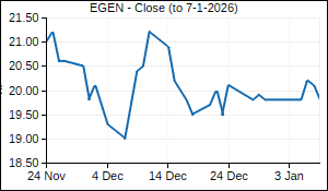 EGEN Closing Price