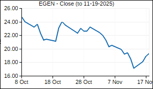 EGEN Closing Price