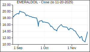 EMERALDOIL Closing Price