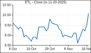 ETL Closing Price
