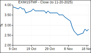 EXIM1STMF Closing Price